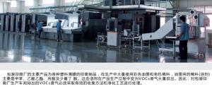 印刷廢氣處理